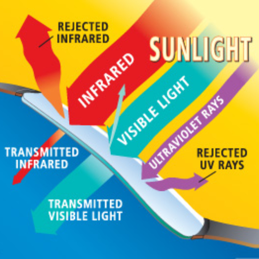 DermaGard UV Protection